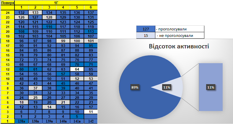 Это изображение имеет пустой атрибут alt; его имя файла - golosuvannya.png